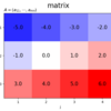 【Python】行列の可視化【『スタンフォード線形代数入門』のノート】