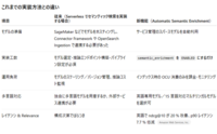 記事を見る