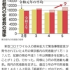 令和2年上半期"その他記事"一覧