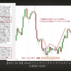 dPaaSファンダメンタル+ダブルボトム＝最強の法則？ FX投資｜攻略法