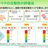 何を使っていますか？統合性疾患活動性指標　DAS28, CDAI, SDAI使い分け