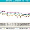 データが教えてくれる、女性の活躍の場を、本気で取り入れたほうがいいという話