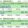 保有銘柄について(2024年6月17日)