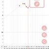 d27　高温期12日目？