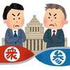 政党の定義　組織の力は偉大