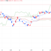 2024年1/11㈭日経平均株価35049.86△608.14=+1.8%  グロース250は3日ぶり小反落　個人の売りで大型株上昇に追随できず