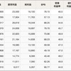 カカクコムQ4決算