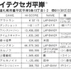 ハイスコア集計店マッピングプロジェクト　ゲーメスト1989年5月号／トピック店舗：ハイテクセガ平岸（北海道）