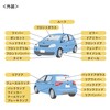 洗車