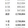 FX収支報告（3月 第5週）