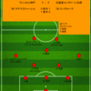 【2023 J1 第19節】ヴィッセル神戸 1 - 1 北海道コンサドーレ札幌　悪くない結果も内容からは欲しかった勝ち点3