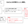 【悲報】ワイ氏、セルフレジが使えない不器用男だった【雑談＃４】