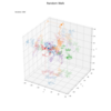 【Python】3次元ランダムウォークの作図：3方向移動【Matplotlib】