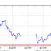 【0418日経平均】プラス63.33円