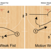 おすすめHalf Court Set / Horns Set (Elbow Series) / ATO Set 紹介