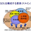 #24 QOL 日常生活をより良いものにしていく
