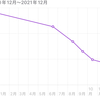 2021年振り返り