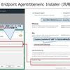 ThousandEyes Endpoint AgentのインストーラーがAccount Groupに紐づかない汎用版に変更 (2024年04月頃)