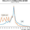 メーデーとブラック企業との関係について考えてみる。