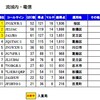 第1回荒川コンテスト結果発表