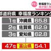  豊かさの裏側