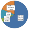 2019年6月24日週の不労所得は8,443円でした。