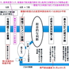  業界団体会談「中央市場は一つ」等と都議選展望