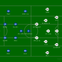 マッチレビュー 21 コパ デル レイ準決勝2ndレグ バルセロナ対セビージャ Hikotaのバルサ考察ブログ
