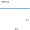 太陽電池でのMPPTの動作について考えてみる