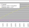 効用関数とリスク回避を結びつけるべからず