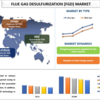 排煙脱硫 (FGD) 市場シェア、規模、傾向、予測、分析、成長 2022-2028