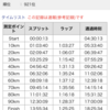 2019年丹後ウルトラマラソン100km回走録（終）ゴール後のこと。。
