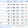 SBIネオモバイル証券のポートフォリオ（2019.10.10）