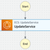 Amazon ECSのタスクを常に新鮮に保つ仕組みをStep Functionsで