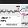 nf-coreのRNA seq解析パイプライン nf-core/rnaseq