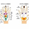 指ヨガってご存知ですか？の巻