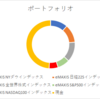 2021年5月・400万円インデックス定期購入