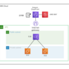 AWS WAFを使ってみる