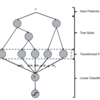 Gradient Boosting Machineで特徴量を非線形化