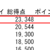 結果発表【XPOコンテスト】　－ F7　1位/65局 －