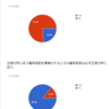 中心にギュッとなる定理