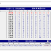 Dvorak配列練習169日目: C達成