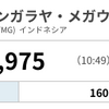 インド・タムバンガラヤ・メガウの株価がだだ下がり・涙