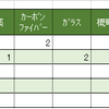 表更新／小ネタいろいろ