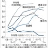 変革力と開放性