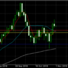 10月31日 ドル円値動き