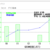 2021 ALL 滋賀コンテスト / 東海QSOコンテスト結果