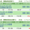 保有銘柄について(2024年1月29日)