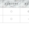 美肌効果大！プラセンタって何をしてくれるもの？ヒトプラセンタジェルって？