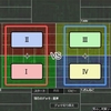 DOLにレート戦を実装したいpart②～システム構築編～